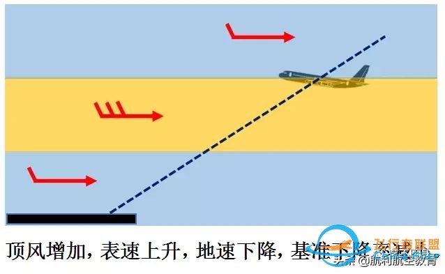 從一個技術細節看波音737與空客320的差異-4202