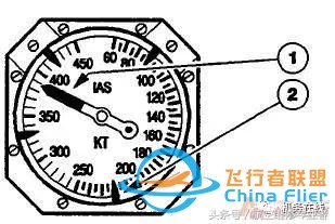 「A320」ATA 34 導航（上）-7520