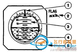 「A320」ATA 34 導航（上）-1228