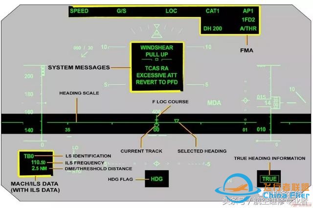 「A320」ATA 34 導航（上）-8490