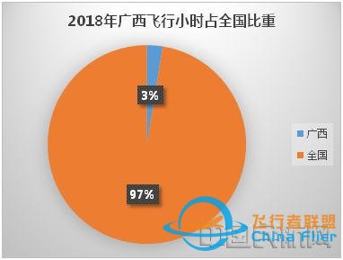 廣西通用航空發展路徑探析-141