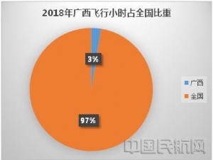 廣西通用航空發(fā)展路徑探析