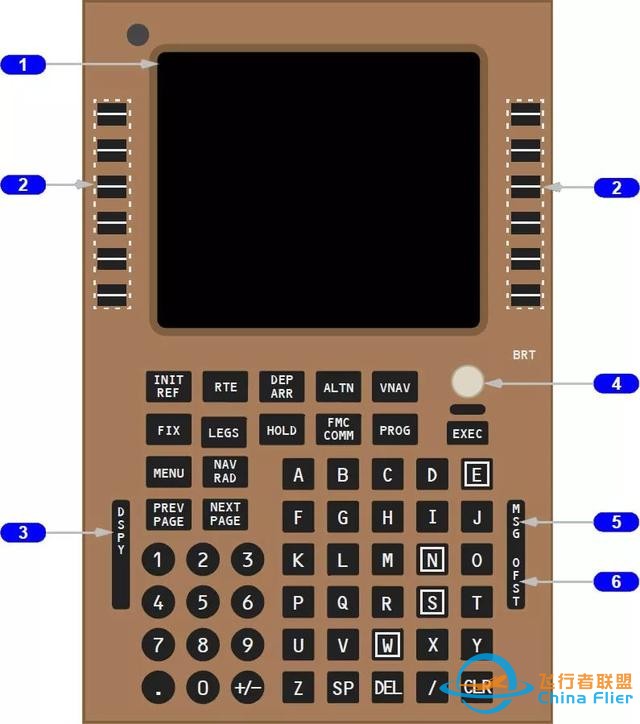 現代民機“飛行管理系統(FMS)”的功能和組成-6083