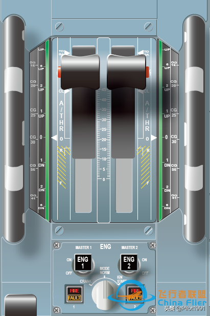 A320飛機中央操縱臺按鍵旋鈕詳解，手把手帶你認識飛機駕駛艙-1909