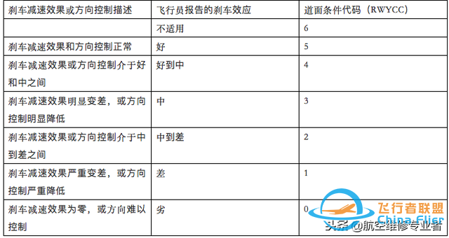 為了讓飛機不再沖出跑道，空客研發出這樣一種新技術-9411
