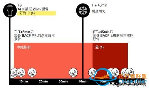 為了讓飛機不再沖出跑道，空客研發出這樣一種新技術-2914