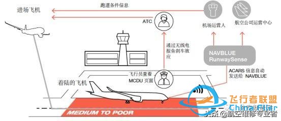 為了讓飛機不再沖出跑道，空客研發出這樣一種新技術-467