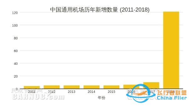 2020年中國通用航空真的能迎來大爆發嗎？-4946