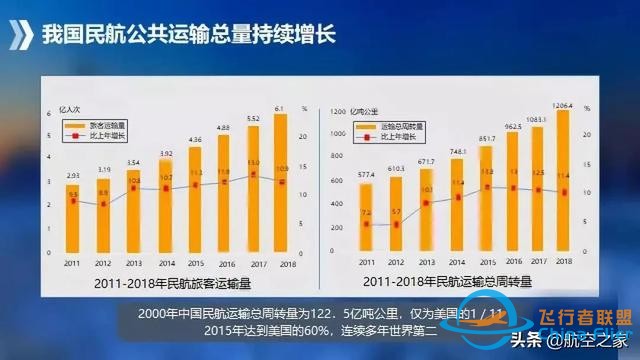 硬核航空 通用航空應歸回交通運輸原本屬性，從國家應急救援開始-120