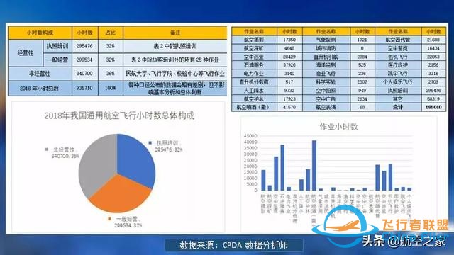 硬核航空 通用航空應歸回交通運輸原本屬性，從國家應急救援開始-4688