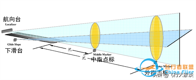 無線電領航中的一些基本概念-8497