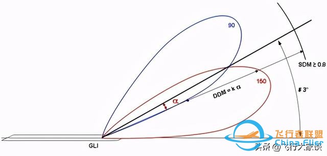 無線電領航中的一些基本概念-6657