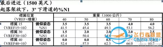 “MAX”專業機長談B737MAX-8與B737-700/800有哪些差異？-1126