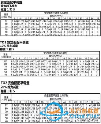 “MAX”專業機長談B737MAX-8與B737-700/800有哪些差異？-5255