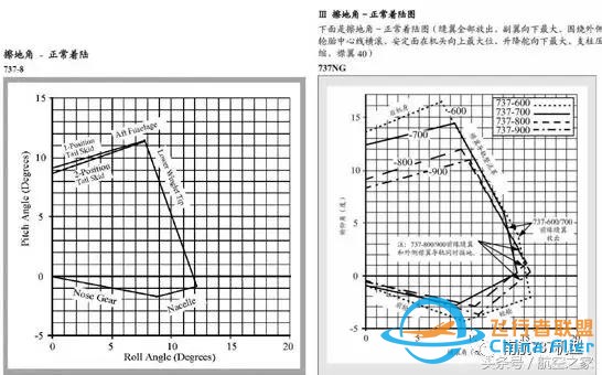 “MAX”專業機長談B737MAX-8與B737-700/800有哪些差異？-9854