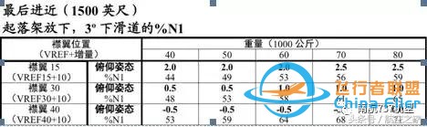 “MAX”專業機長談B737MAX-8與B737-700/800有哪些差異？-3916