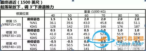 “MAX”專業機長談B737MAX-8與B737-700/800有哪些差異？-3464