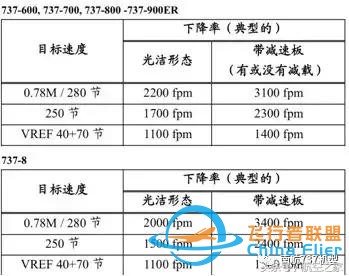 “MAX”專業機長談B737MAX-8與B737-700/800有哪些差異？-4169