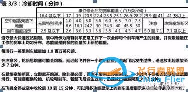 “MAX”專業機長談B737MAX-8與B737-700/800有哪些差異？-7920