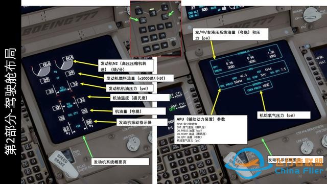 模擬飛行P3D 波音777客機 中文指南 2.6控制顯示單元-2936