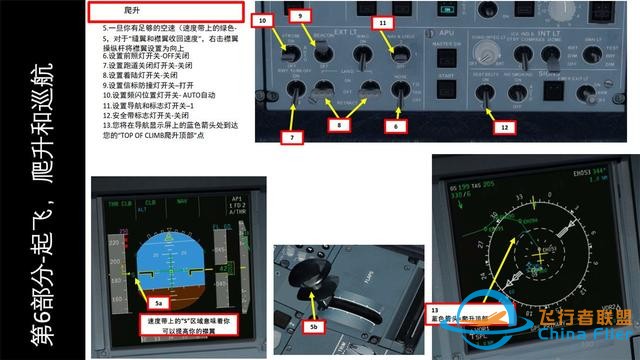 FSX FSLabs 空客320 中文指南 6起飛和爬升-2306