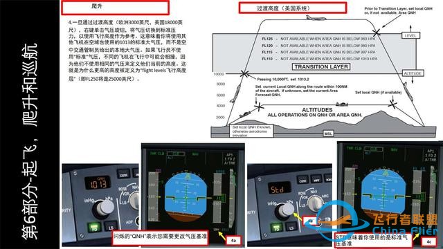 FSX FSLabs 空客320 中文指南 6起飛和爬升-4424