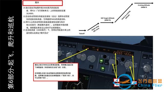 FSX FSLabs 空客320 中文指南 6起飛和爬升-2090