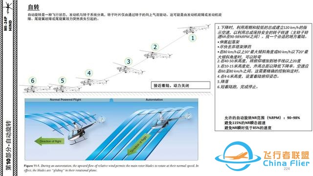 模擬飛行 DCS Mi-24P直升機 中文指南 10自動旋轉-2870 模擬飛行 DCS Mi-24P直升機 中文指南 10自動旋轉-2870