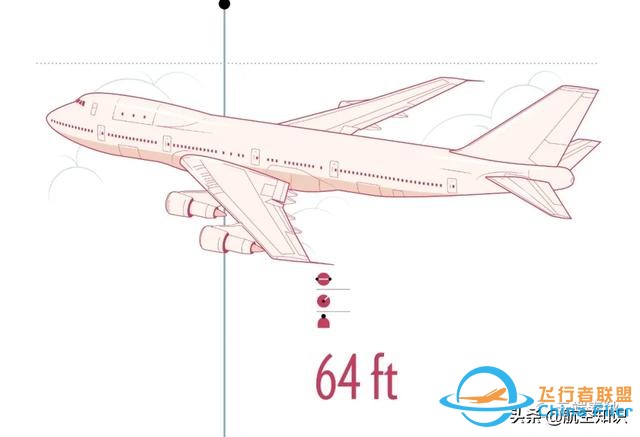盤點改變過歷史的9種民用飛機-316