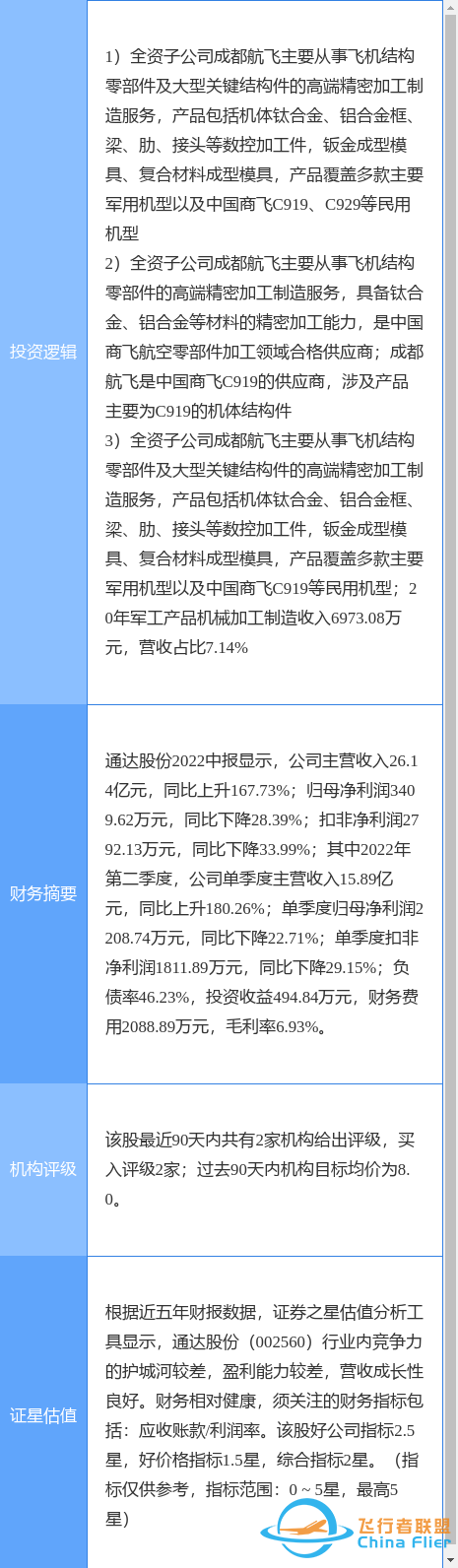 10月17日通達股份漲停分析：通用航空，大飛機，軍民融合概念熱股-4952