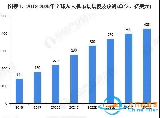 2021-2030 無人機行業十大發展趨勢-9216