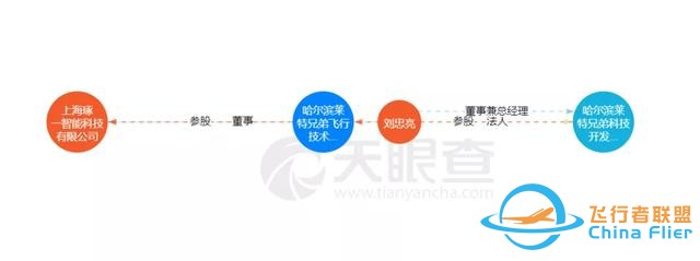 花288元坐進價值110萬的機艙，假裝在迪拜2500英尺上空當機長-1343