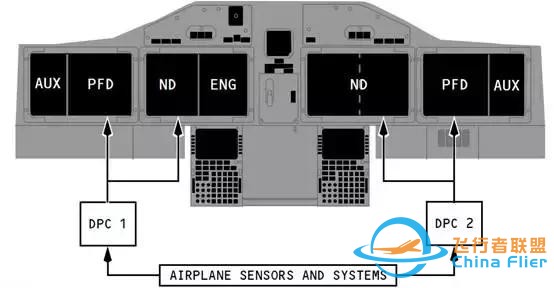 「B737MAX」VS「B737NG」飛機-3006