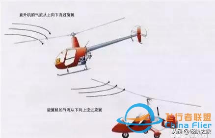 通用航空｜通用航空基本知識（一）-9211