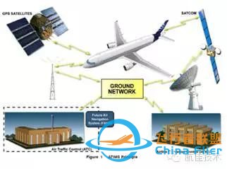 A320、A330 ATA 46信息系統科普（一）-5567