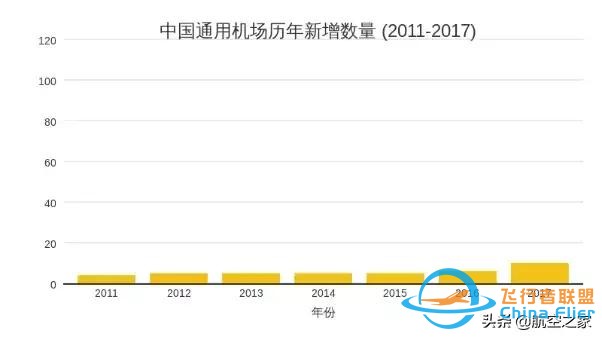 航空觀察：2020年中國通用航空真能迎來大爆發嗎？-946