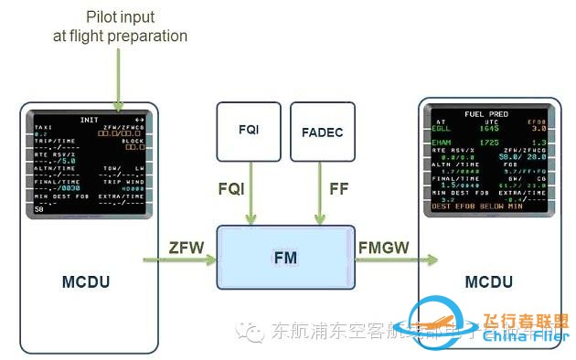 有關空客飛機總重和特性速度的介紹（電子機務必讀篇）-6682