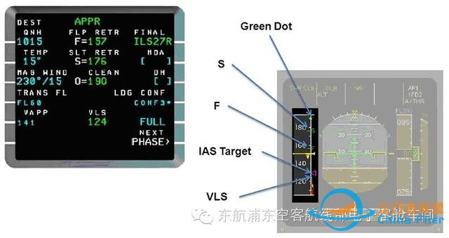有關空客飛機總重和特性速度的介紹（電子機務必讀篇）-6267