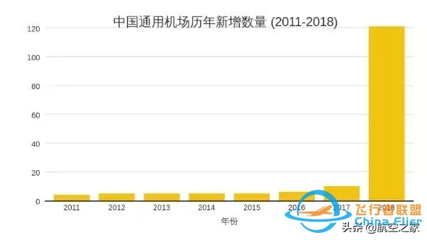 去年新增126個通用機場，2020年中國通用航空真能迎來大爆發嗎？-3198