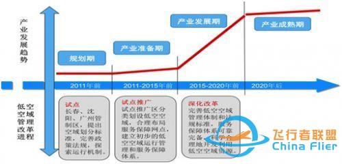 把握機(jī)遇布局未來——論中國(guó)通用航空產(chǎn)業(yè)發(fā)展-6505