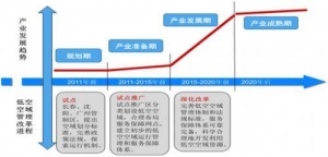 把握機遇布局未來——論中國通用航空產(chǎn)業(yè)發(fā)展