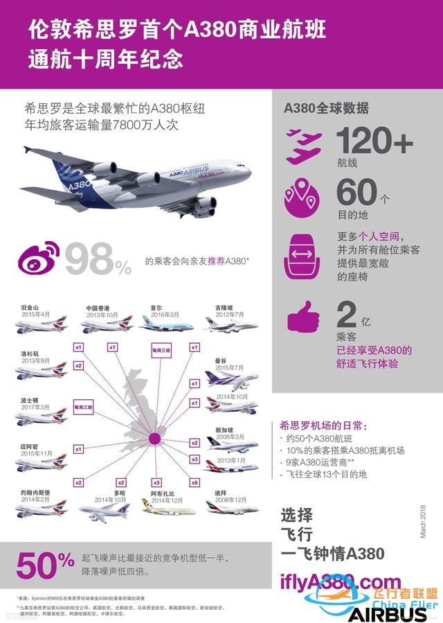 空客與希思羅機場共慶A380運營倫敦航線十周年-8349