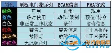 空客飛機儀表指示顏色含義-5106