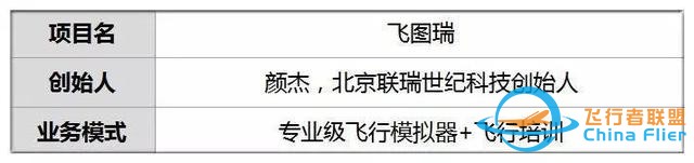 他用5款仿真駕駛器撩飛行迷 用戶(hù)親手操控過(guò)飛行癮-2123