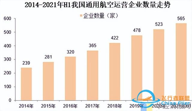 重金投入，通用航空何時才能“展翅高飛”-7326