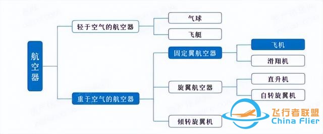 重金投入，通用航空何時才能“展翅高飛”-8405
