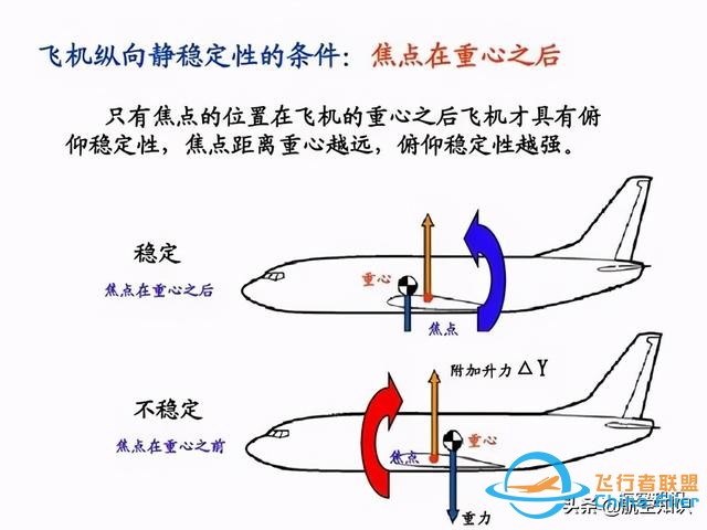 每周五分鐘｜航空詞匯知多少——平衡-282