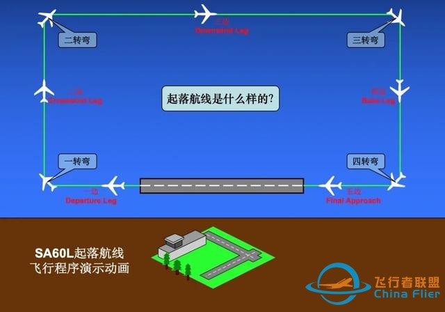 獵鷹飛行俱樂部：詳解目視起落航線飛行，飛行員基本功-9777