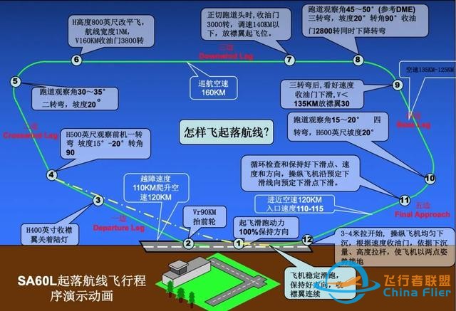 獵鷹飛行俱樂部：詳解目視起落航線飛行，飛行員基本功-1898