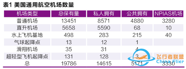 十三五機遇！通用航空產業的萬億市場-5269